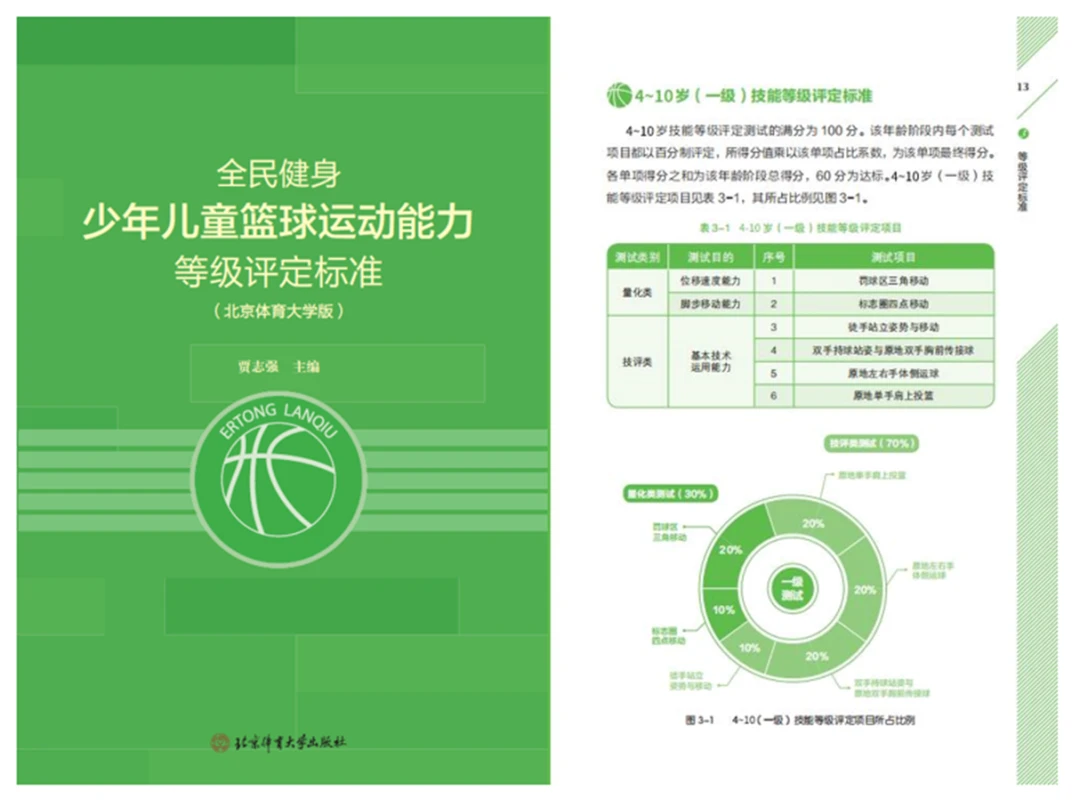 如何设计自己的篮球模拟训练计划_2